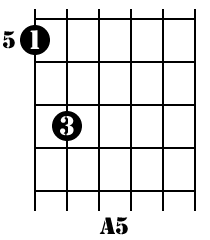 A5 Guitar Chord Chart