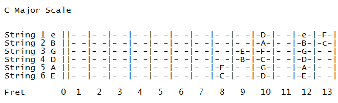 C Major Scale at 8th Fret