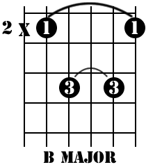 Guitar chords to play - B Major 01
