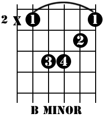 b minor guitar chord