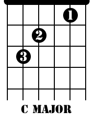 C Major Guitar Chord Chart