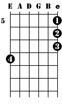 Finger Independence Diagram 5