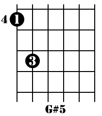 G#5 Chord Diagram