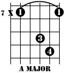 Easy Guitar Chords - A Major 04