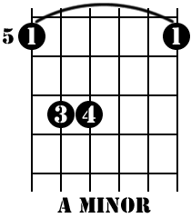 Easy Guitar Chords - A Minor 02
