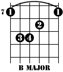 Guitar chords to play - B Major 02