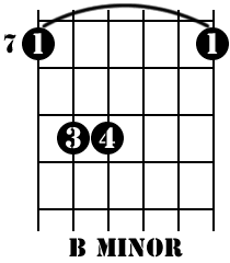 Guitar chords to play - B Minor 02