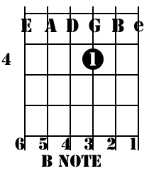 B string standard tuning