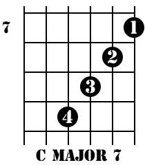 The C Major 7 Chord