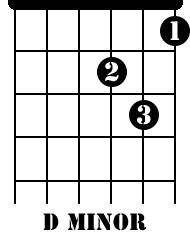 Guitar Chords Learn - D minor 01