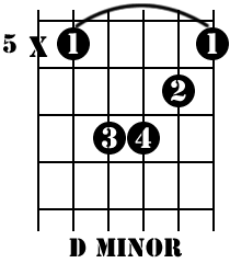 Guitar Chords Learn - D minor 02