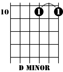 Guitar Chords Learn - D minor 03