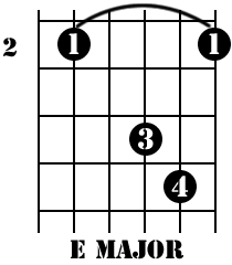 Guitar Chords For Beginners - E major 03
