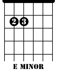 Guitar Chords For Beginners - E minor 01