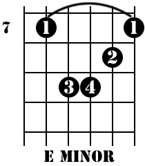 Guitar Chords For Beginners - E minor 02