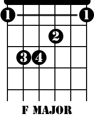 Guitar Lessons Chords - F Major 02