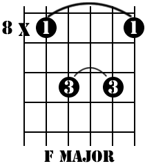 Guitar Lessons Chords - F Major 03