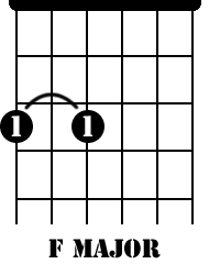 F Major in Drop D tuning