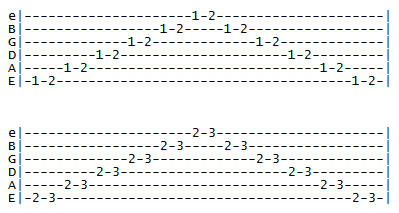 Tabs for the guitar finger exercises