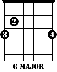 Basic Guitar Chord G-C-D Progression