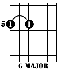 G Major in Drop D tuning