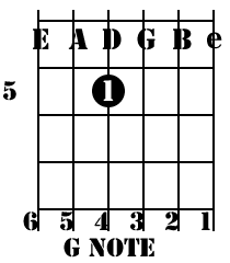 G string standard tuning