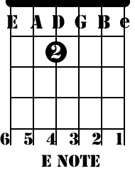Low E string standard tuning