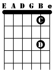 B String Major Notes