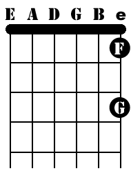 High e String Major Notes