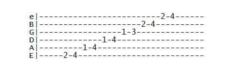 Sharp Notes Practice Tab