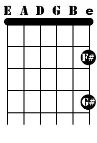 Top e shop string guitar