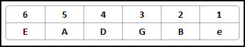 String numbering