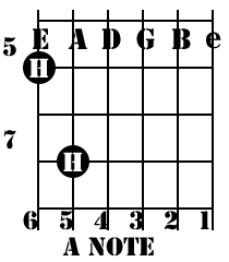 A note harmonic standard tuning