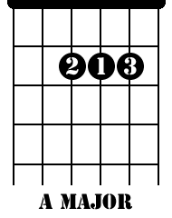 Easy Guitar Chords - A Major 01