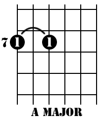 A Major in Drop D tuning