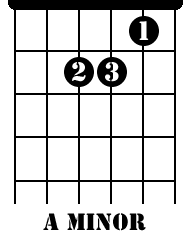 Easy Guitar Chords - A Minor 01