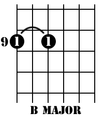 B Major in Drop D tuning