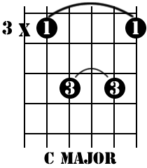 Learn Guitar Chords - C Major 02