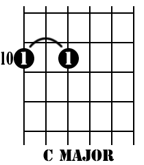 C Major in Drop D tuning