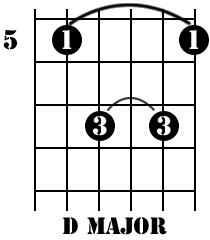 D Major in Drop D tuning for standard barre chord position