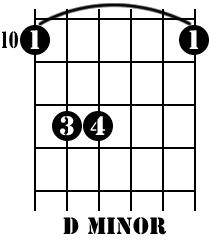 Guitar Chords Learn - D minor 04