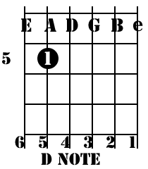 D string standard tuning