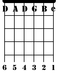 Drop D tuning for each string.