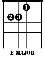 Guitar Chords For Beginners - E major 01