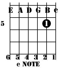 High e string standard tuning