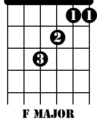 Guitar Lessons Chords - F Major 01