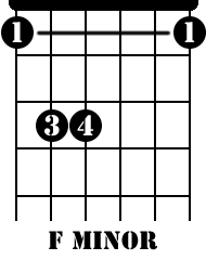 Guitar Lessons Chords - F Minor 01