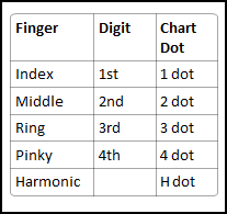 Fingering Notation