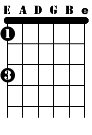 E String Major Notes Fingering