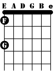 E String Major Notes